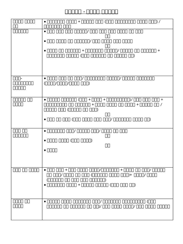 Cancer Patient Oral Diet Chart | PDF