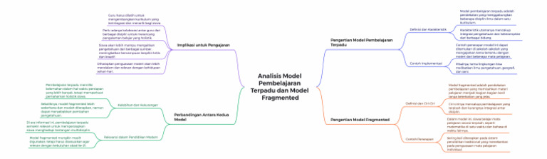 Perbandingan Model Pembelajaran Terpadu dan Fragmented | PDF