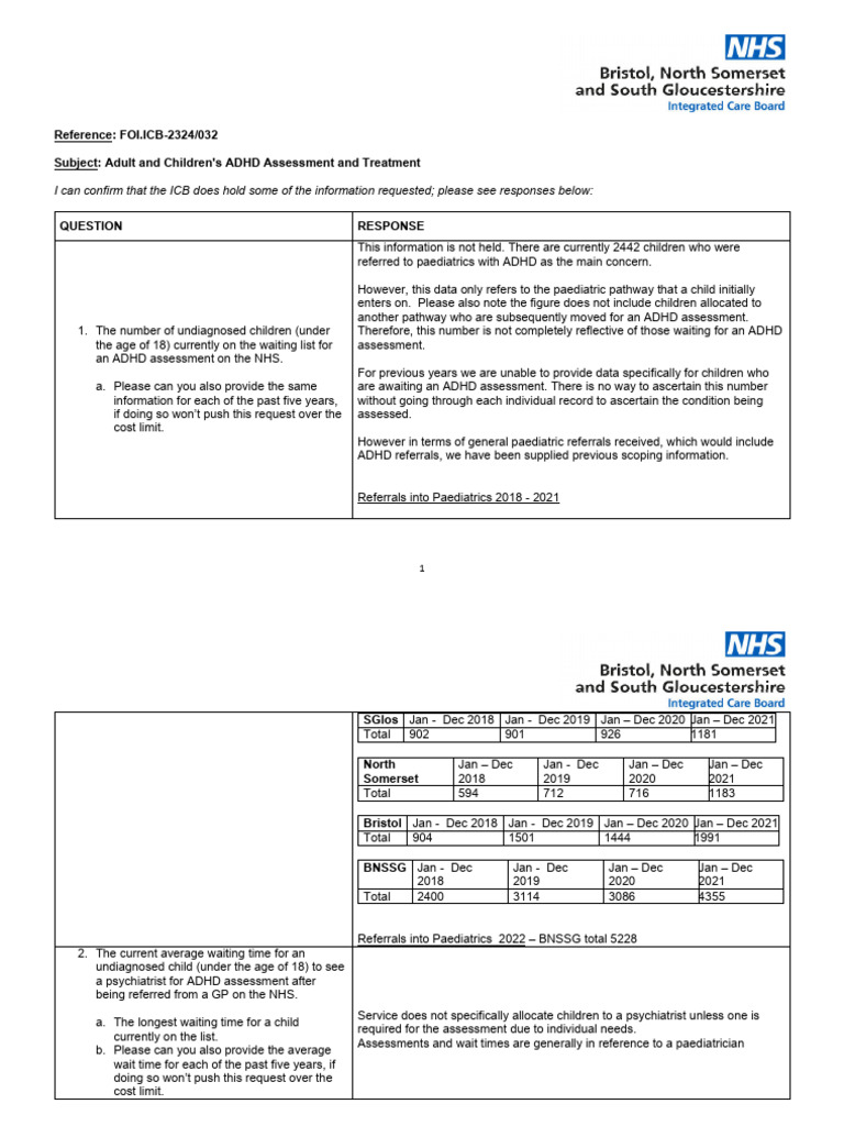 ADHD Assessment Wait Times NHS Data | PDF | Behavioural Sciences | Medicine