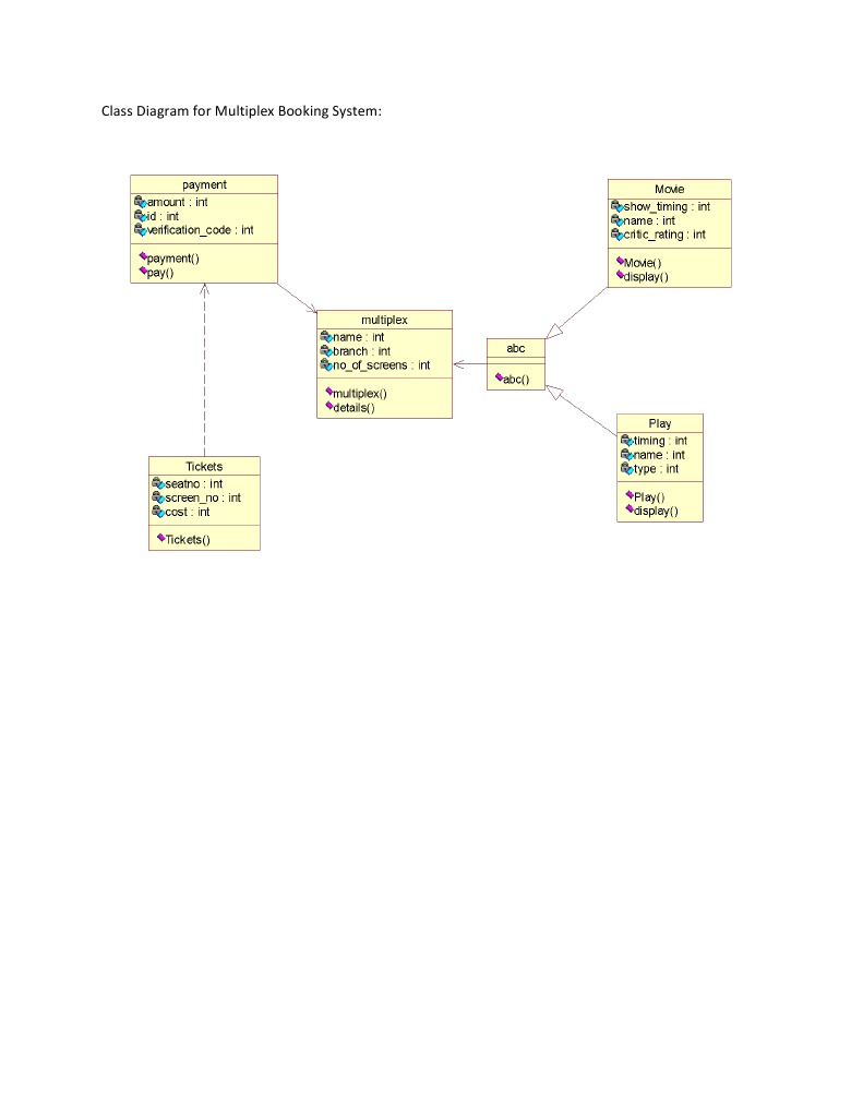 Class Diagram for Multiplex Booking System | PDF | Games & Activities