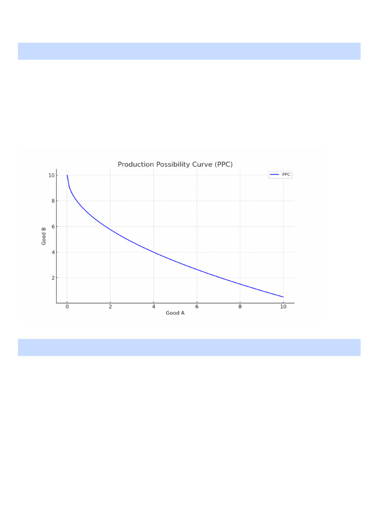 Economic Graphs Explained | PDF