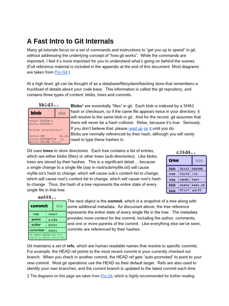 Fast Intro To Git Internals | PDF | Computing | Utility Software