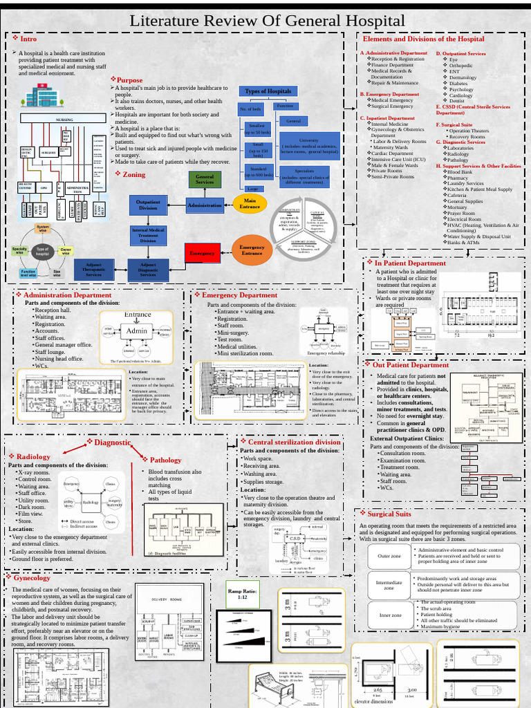 Hospital Structure and Services Overview | PDF | Hospital | Patient