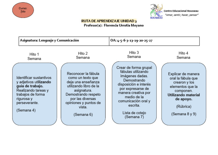 2º Lenguaje Ruta de Aprendizaje Unidad 3 | PDF