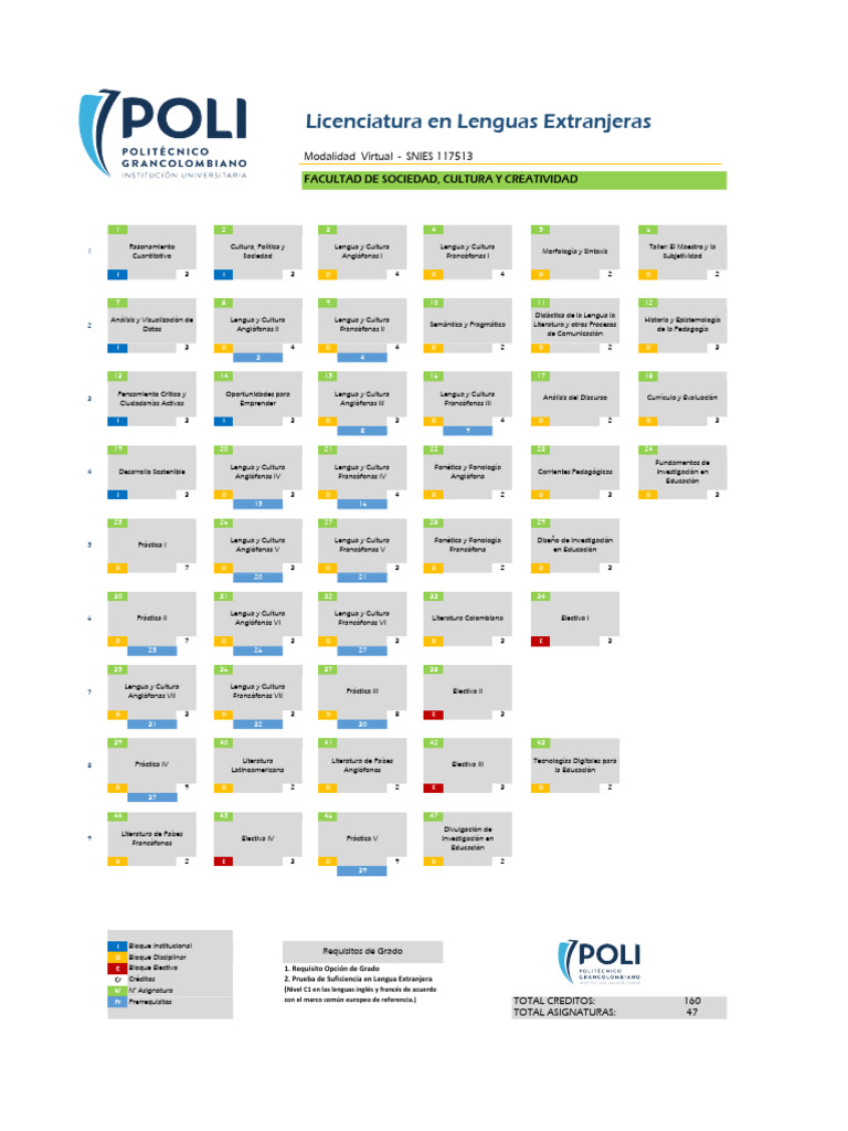 Plan de Estudios Licenciatura Lenguas Extranjeras Virtual | PDF ...