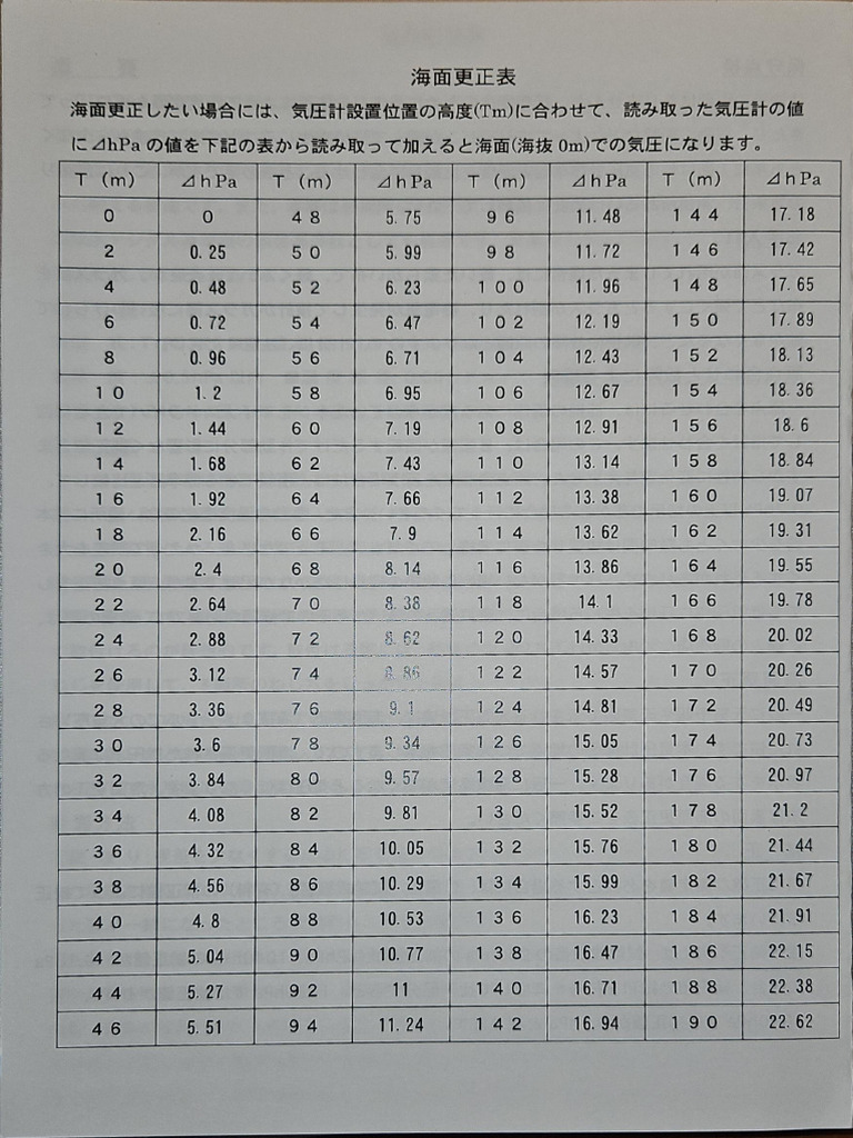 Baro Height Correction | PDF