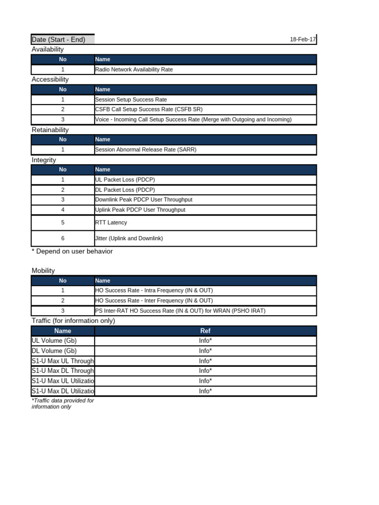 Network Performance Metrics Report | PDF | Telecommunications | Wireless