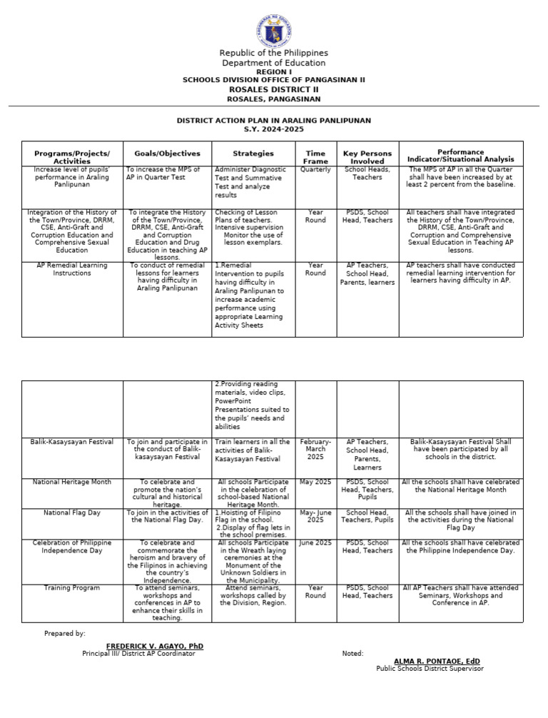 District Action Plan for AP 2024-2025 | PDF | Teachers | Education Theory
