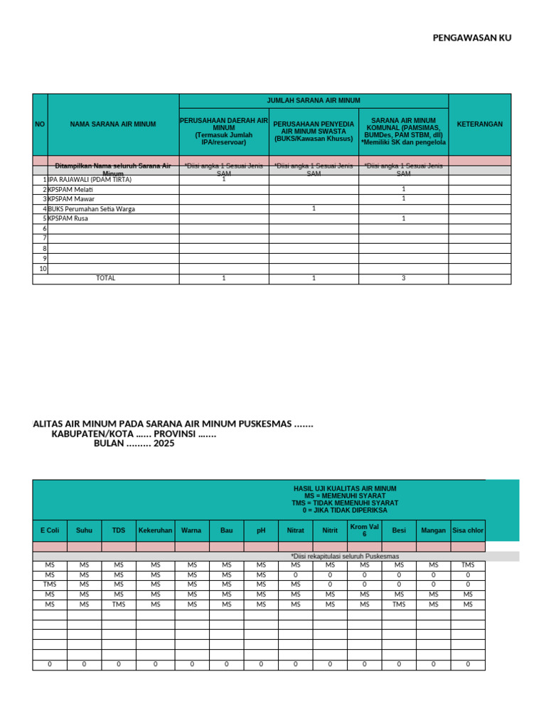 Pengawasan Kualitas Air Puskesmas Blado 2 | PDF