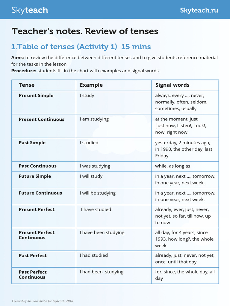 Review of Tenses Teachers Notes | PDF | Perfect (Grammar) | Grammatical ...