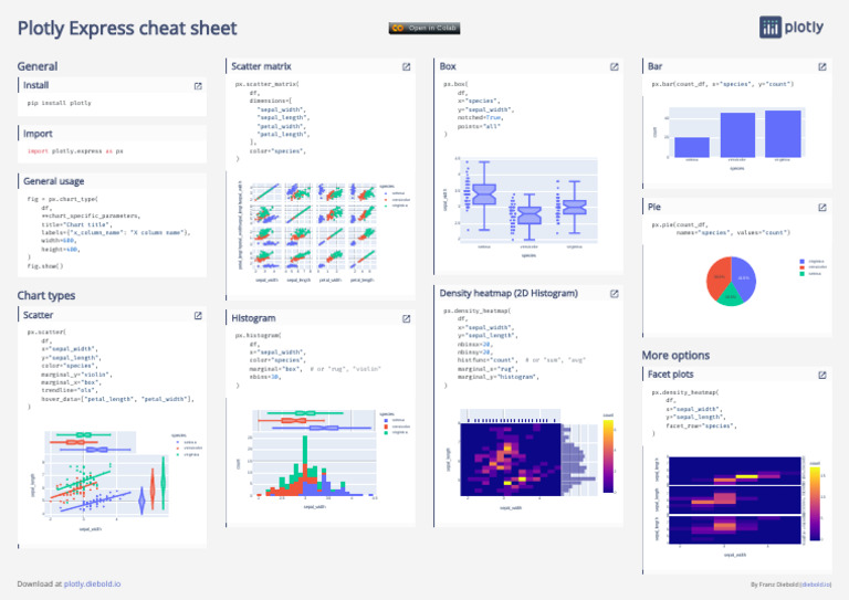 Plotly Express Cheat Sheet Guide | PDF