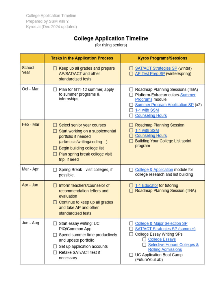 College Application Timeline Guide | PDF | Sat | Educational Stages