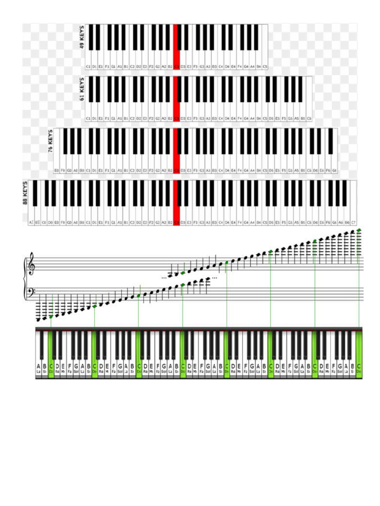 Piano Keys | PDF