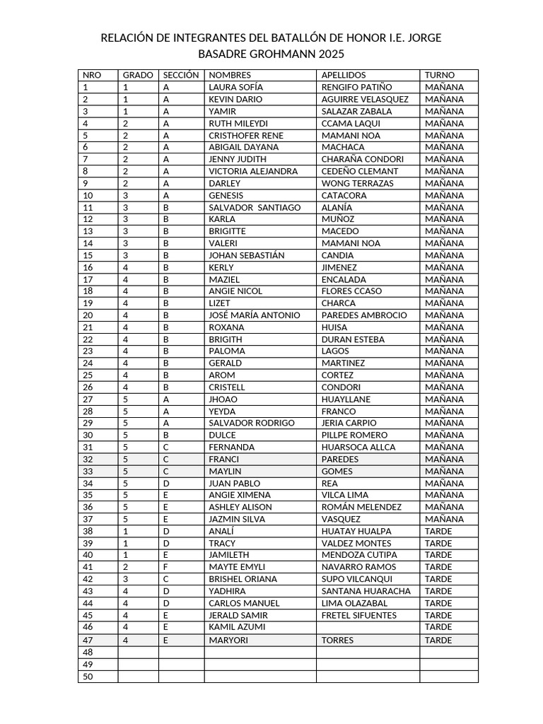 Relación de Integrantes Del Batallón de Honor | PDF