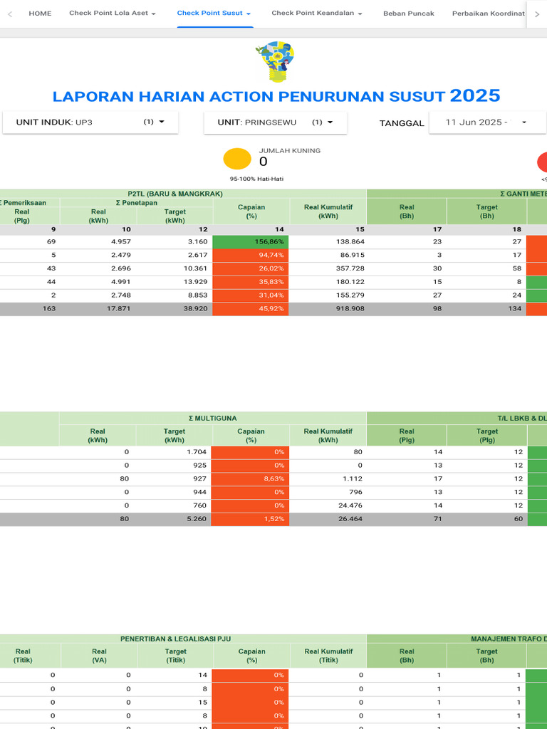 Laporan Penurunan Susut 2025 | PDF