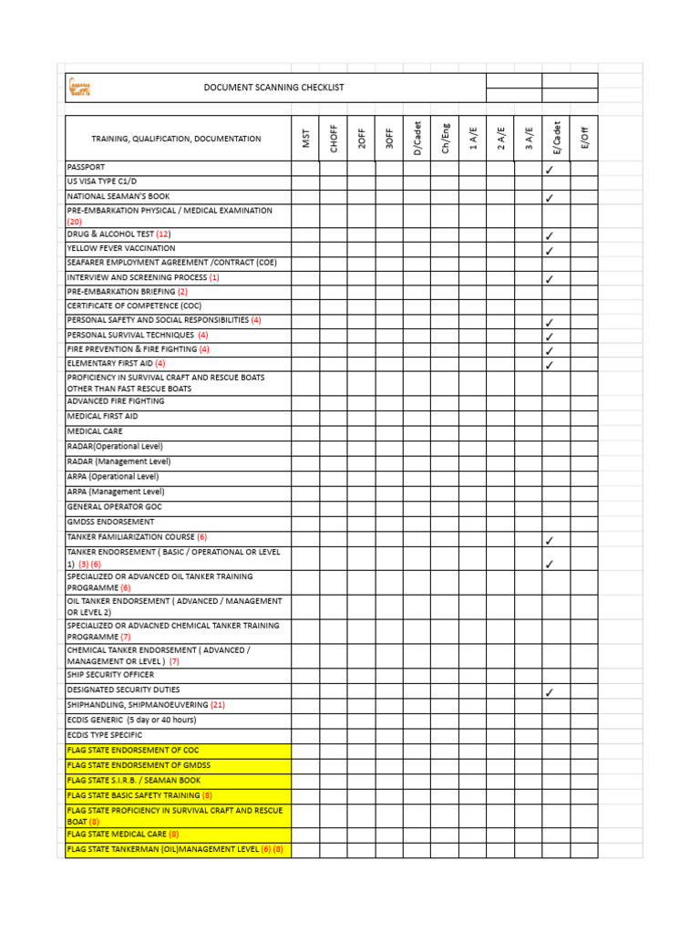Document Scanning Checklist for Seafarers | PDF | Sailor | Water Transport