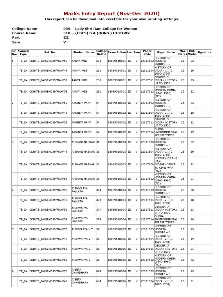 Marks Entry Report for History Course | PDF | Academic Degree ...