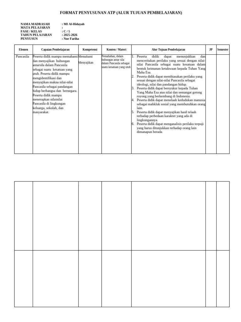 Format Penyusunan Atp Kurmer | PDF