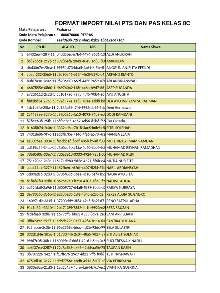 Format Nilai PTS dan PAS Kelas 8C | PDF