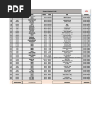 Order - Idorder - Status Reject - Reason Restaurant - Name Zone