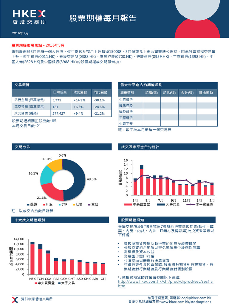 Hkex Stock Options Market Perspective 201603 TC | PDF