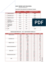 Analisis SPM 2012