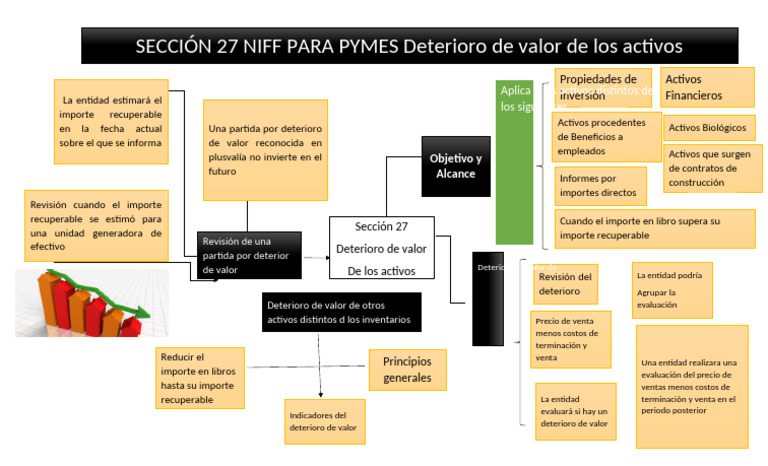 Deterioro de Activos en PYMES NIFF | PDF | Economias | Sector privado