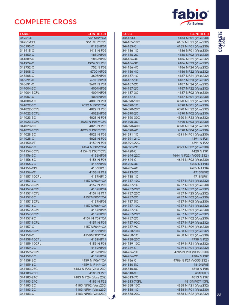 Complete Cross Reference List | PDF