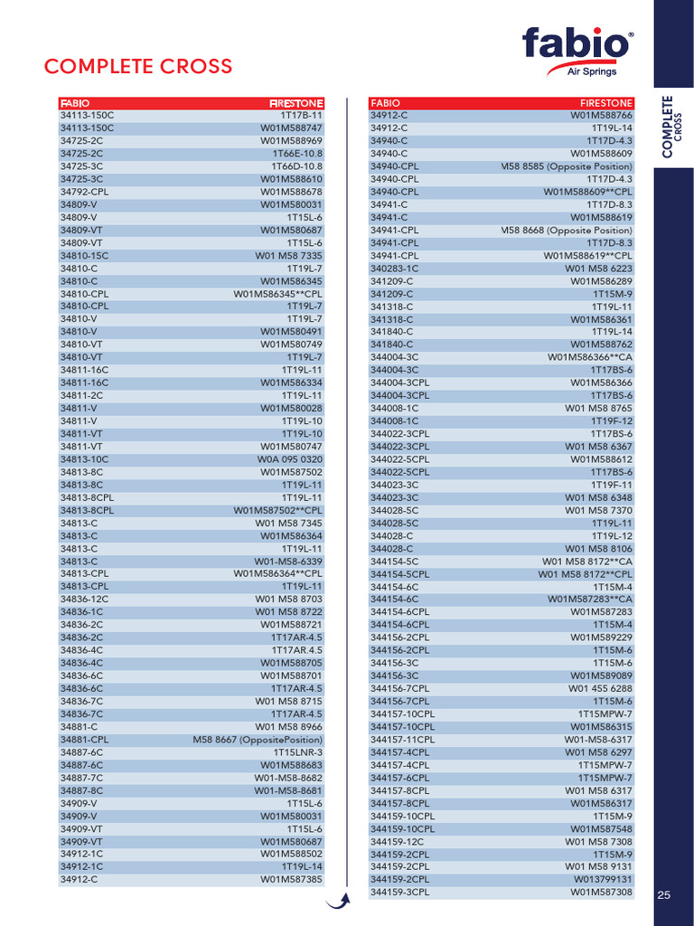 Complete Cross Reference List | PDF