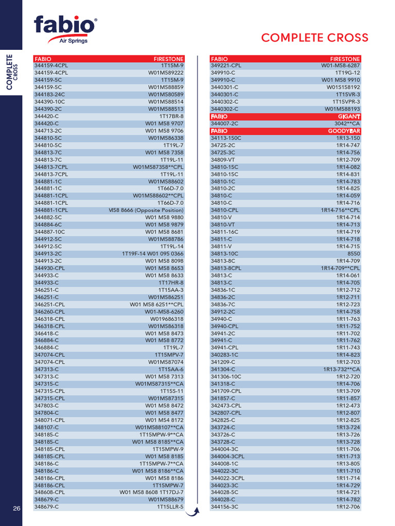 Complete Cross Product List | PDF
