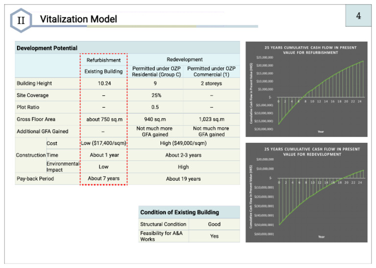 04.vitalization Model | PDF