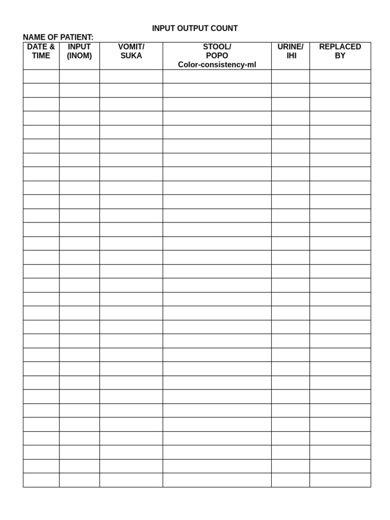 Input Output Count For Chemo Patients | PDF