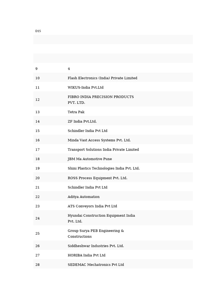 Shendra MIDC Company List PDF | PDF