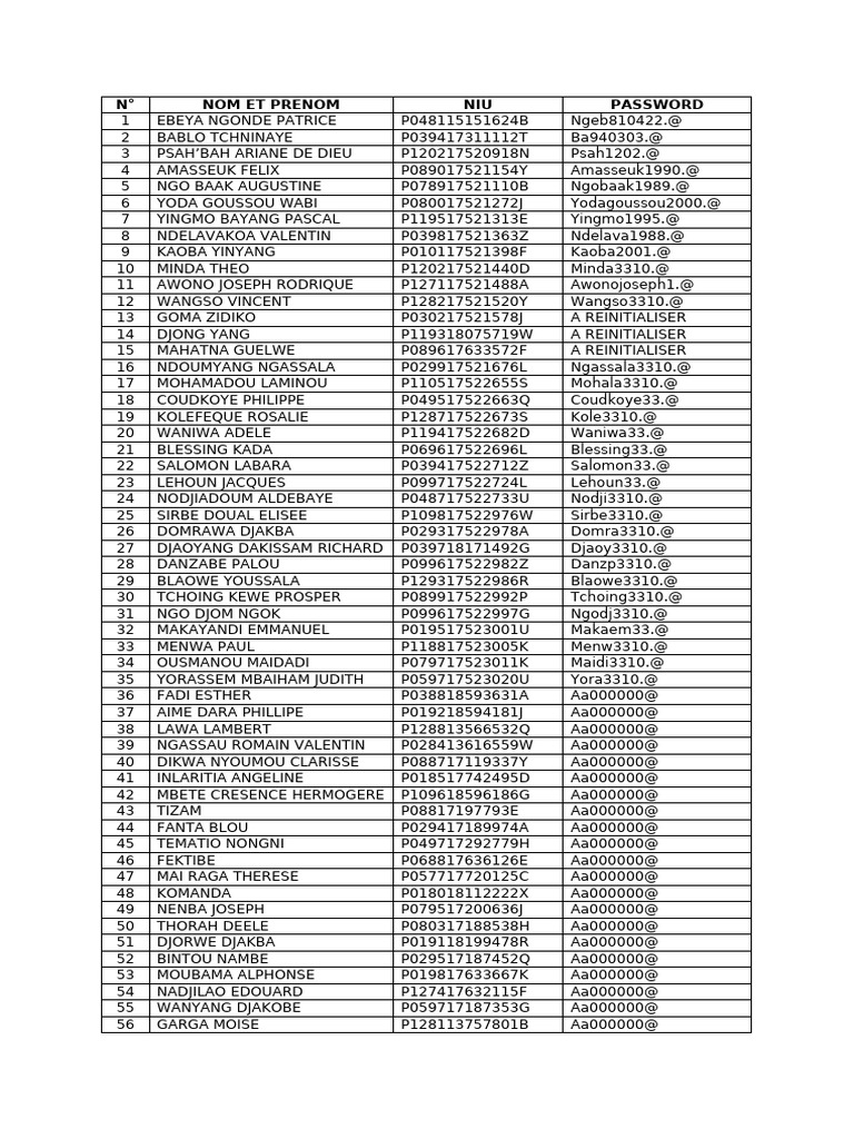 User Credentials List | PDF
