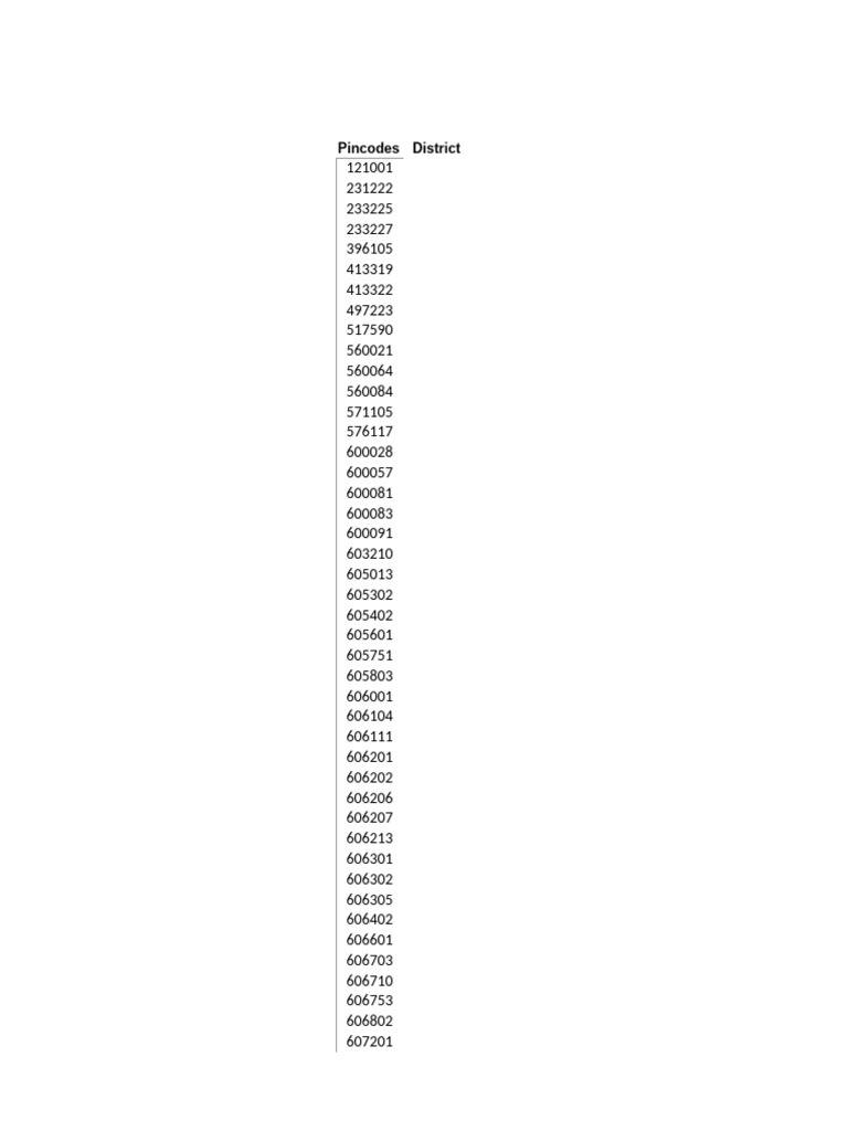 Pin Codes | PDF
