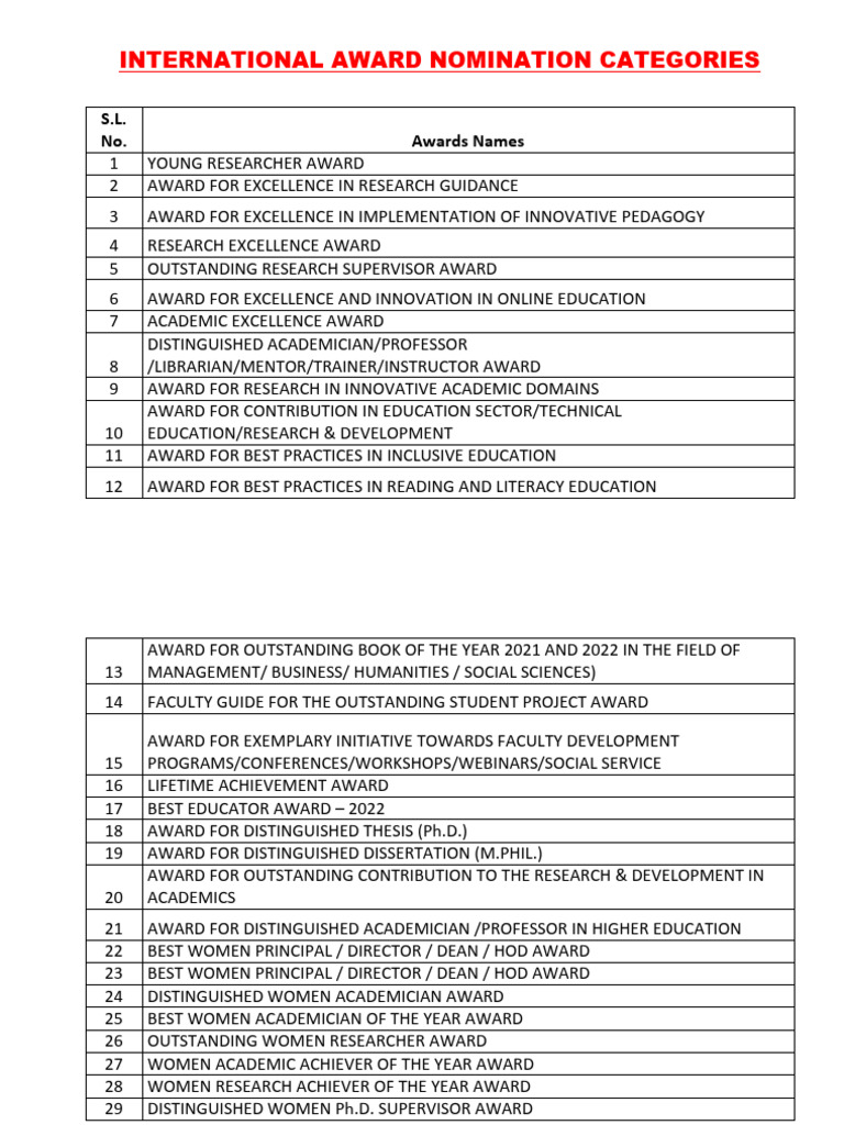 Award Categories For All | PDF | Doctor Of Philosophy | Thesis