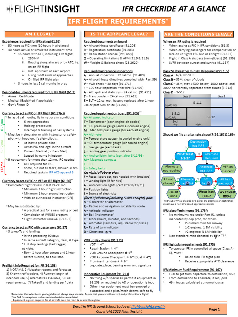 IFR Mind Map | PDF | Instrument Flight Rules | Visual Flight Rules