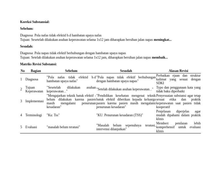 Koreksi Substansial Diagnosa Keperawatan | PDF