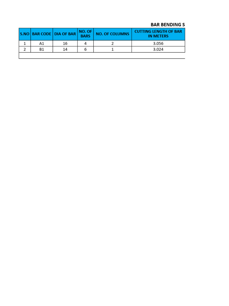 Bbs Sample | PDF