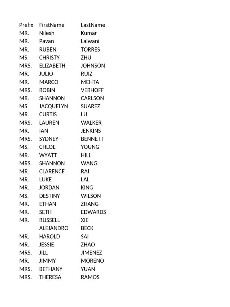 List of Names and Titles | PDF