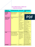 Sistemas Operativos y Redes de Comunicaciones