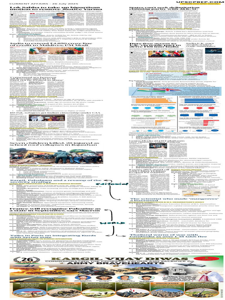 Current Affairs Summary - July 26, 2025 | PDF | Mangrove | Coast