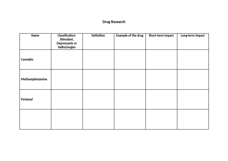 Drug Research | PDF