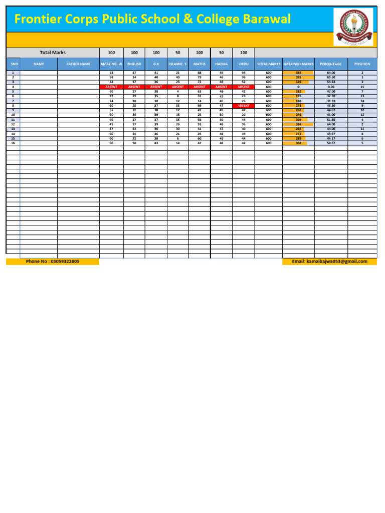Result Sheet For Class 2nd | PDF