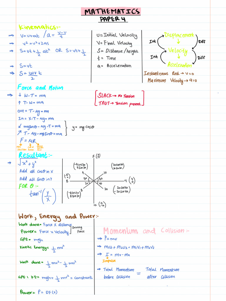 Edexcel visual data 5