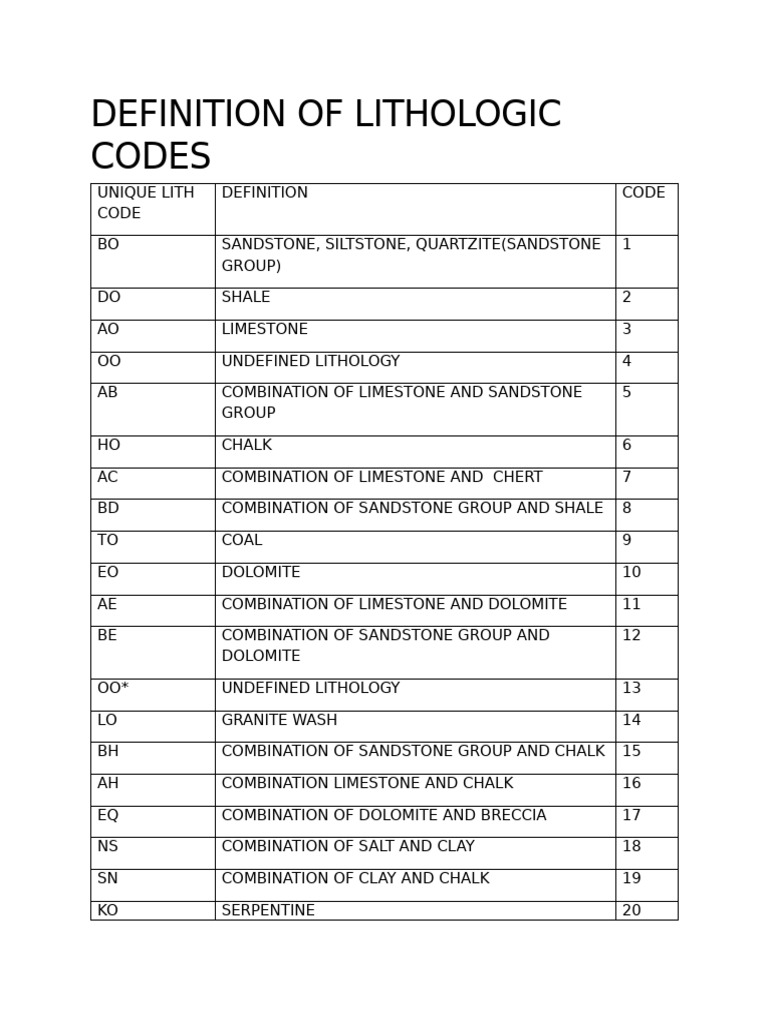 Lithology Definition and Codes | PDF