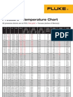 Refrigerant Chart