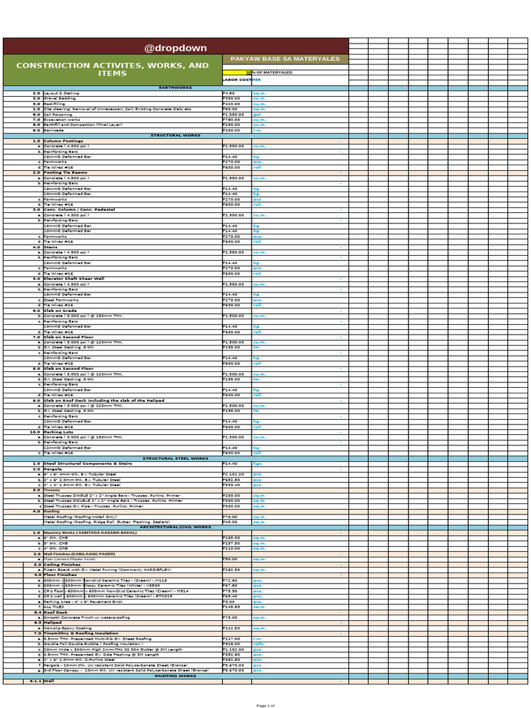 Construction Cost Breakdown Guide | PDF | Civil Engineering ...
