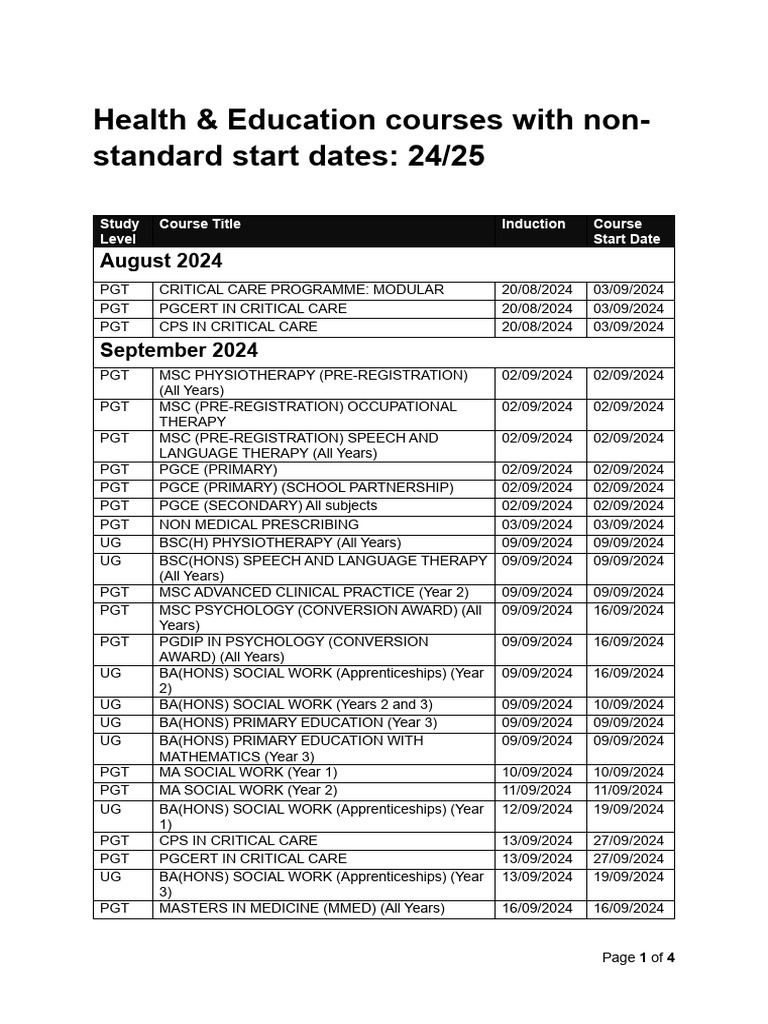Health & Education Course Start Dates 2024 | PDF | Bachelor Of Science ...