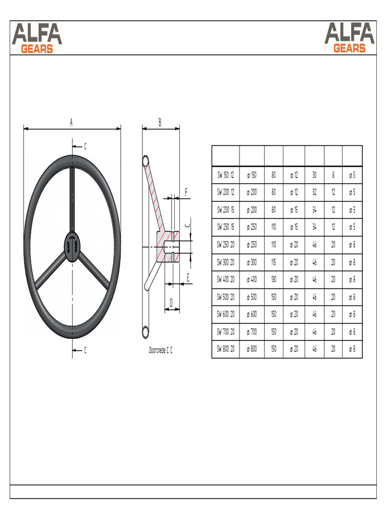 Handwheel SW | PDF